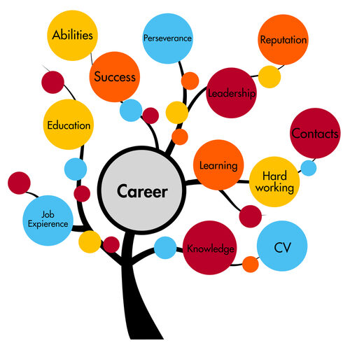 careers-clipart-employee-experience.jpg